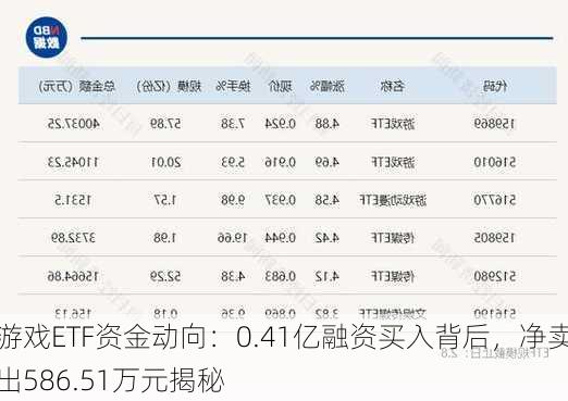 游戏ETF资金动向：0.41亿融资买入背后，净卖出586.51万元揭秘