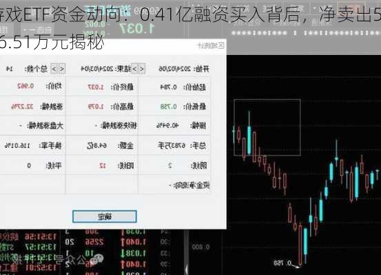 游戏ETF资金动向：0.41亿融资买入背后，净卖出586.51万元揭秘