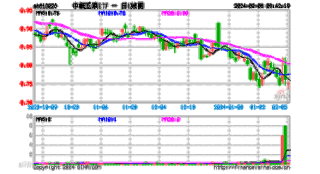 中概股连续回调，资金逆势布局中概互联ETF（513220），2月来份额增幅超35%