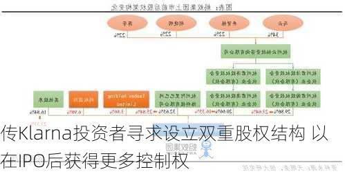 传Klarna投资者寻求设立双重股权结构 以在IPO后获得更多控制权