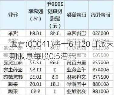 鹰君(00041)将于6月20日派末期股息每股0.5港元