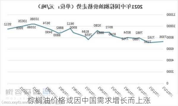 棕榈油价格或因中国需求增长而上涨