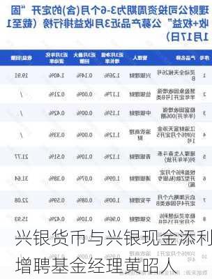 兴银货币与兴银现金添利增聘基金经理黄昭人