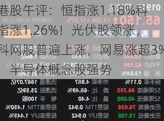 港股午评：恒指涨1.18%科指涨1.26%！光伏股领涨，科网股普遍上涨，网易涨超3%；半导体概念股强势