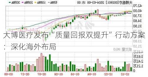 大博医疗发布“质量回报双提升”行动方案：深化海外布局