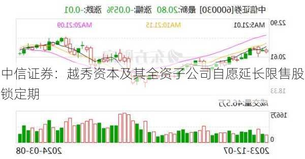 中信证券：越秀资本及其全资子公司自愿延长限售股锁定期