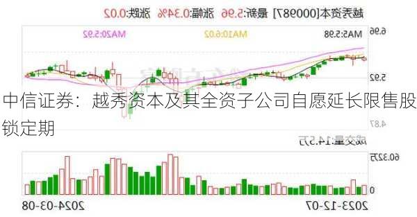 中信证券：越秀资本及其全资子公司自愿延长限售股锁定期