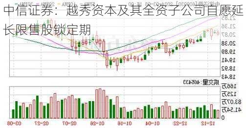 中信证券：越秀资本及其全资子公司自愿延长限售股锁定期