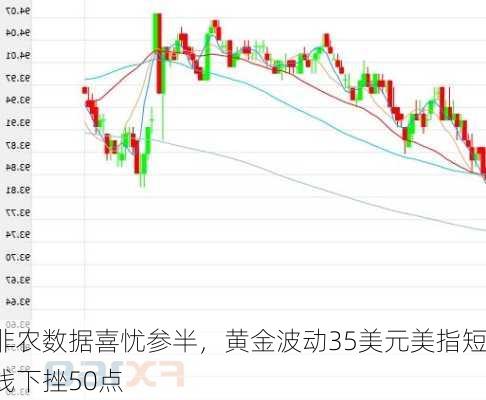 非农数据喜忧参半，黄金波动35美元美指短线下挫50点