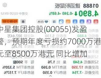 中星集团控股(00055)发盈警，预期年度亏损约7000万港元至8500万港元 同比增加