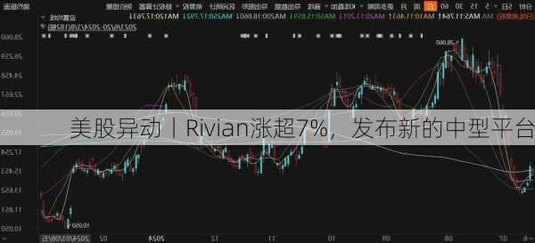 美股异动丨Rivian涨超7%，发布新的中型平台