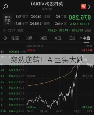 突然逆转！AI巨头大跌