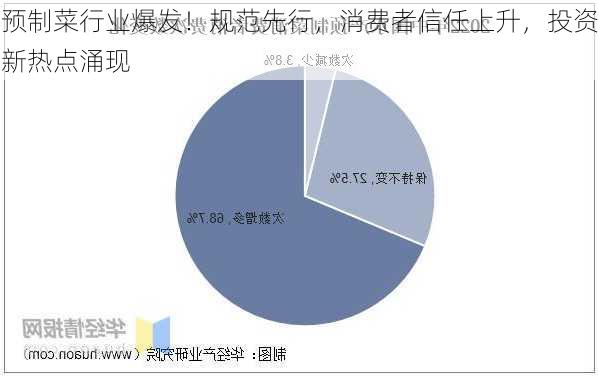 预制菜行业爆发！规范先行，消费者信任上升，投资新热点涌现