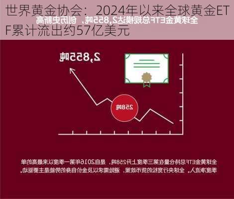 世界黄金协会：2024年以来全球黄金ETF累计流出约57亿美元