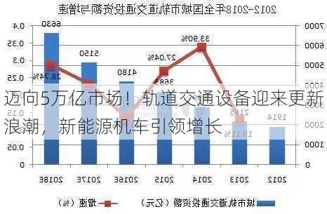 迈向5万亿市场！轨道交通设备迎来更新浪潮，新能源机车引领增长