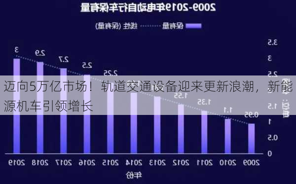 迈向5万亿市场！轨道交通设备迎来更新浪潮，新能源机车引领增长