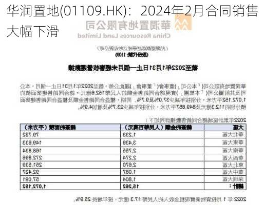 华润置地(01109.HK)：2024年2月合同销售大幅下滑