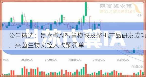 公告精选：景嘉微AI智算模块及整机产品研发成功；莱茵生物实控人收预罚单