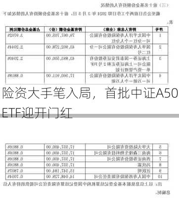 险资大手笔入局，首批中证A50ETF迎开门红