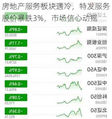 房地产服务板块遇冷，特发服务股价暴跌3%，市场信心动摇