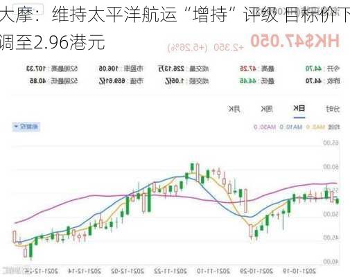 大摩：维持太平洋航运“增持”评级 目标价下调至2.96港元