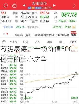 药明康德，一场价值500亿元的信心之争