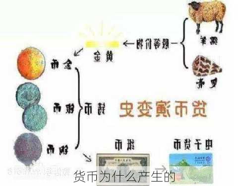 货币为什么产生的