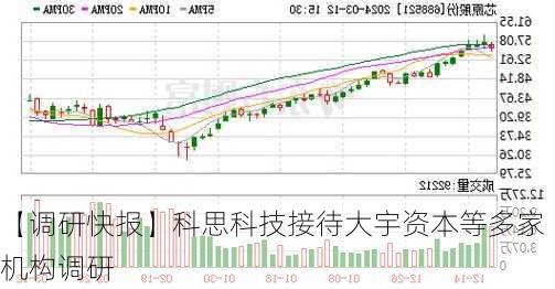 【调研快报】科思科技接待大宇资本等多家机构调研