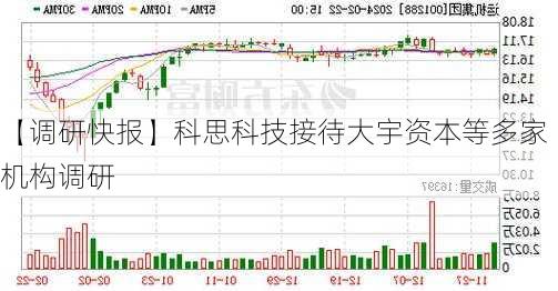 【调研快报】科思科技接待大宇资本等多家机构调研