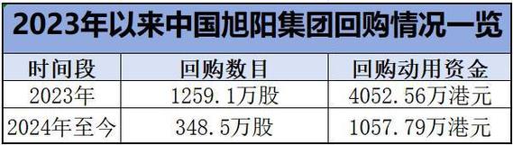 中国旭阳集团(01907)派末期股息0.012元展现盈利与回报