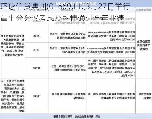 环球信贷集团(01669.HK)3月27日举行董事会会议考虑及酌情通过全年业绩