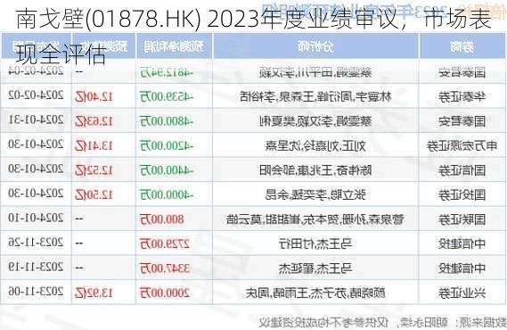 南戈壁(01878.HK) 2023年度业绩审议，市场表现全评估