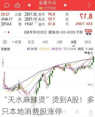 “天水麻辣烫”烫到A股！多只本地消费股涨停