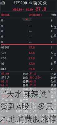 “天水麻辣烫”烫到A股！多只本地消费股涨停