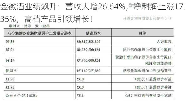 金徽酒业绩飙升：营收大增26.64%，净利润上涨17.35%，高档产品引领增长！