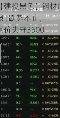 【建投黑色】钢材周报 | 跌势不止，钢价失守3500