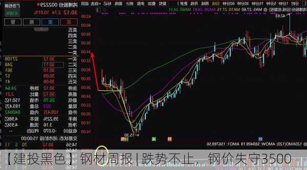 【建投黑色】钢材周报 | 跌势不止，钢价失守3500