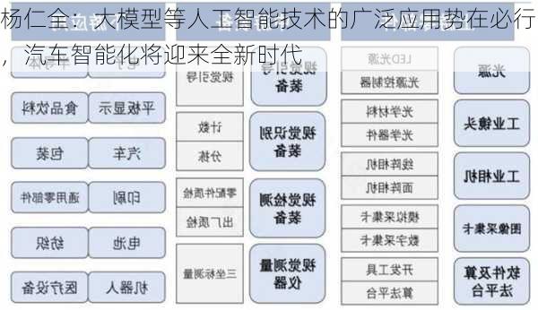 杨仁全：大模型等人工智能技术的广泛应用势在必行，汽车智能化将迎来全新时代