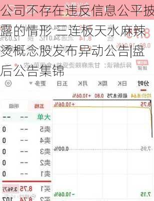 公司不存在违反信息公平披露的情形 三连板天水麻辣烫概念股发布异动公告|盘后公告集锦