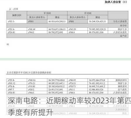 深南电路：近期稼动率较2023年第四季度有所提升