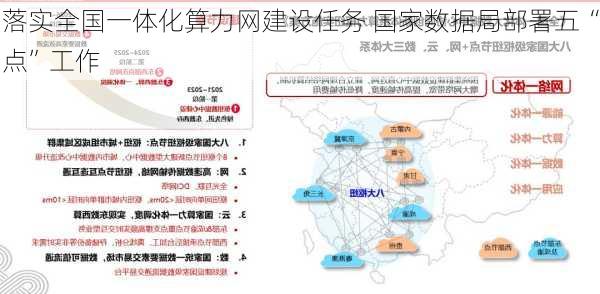 落实全国一体化算力网建设任务 国家数据局部署五“点”工作