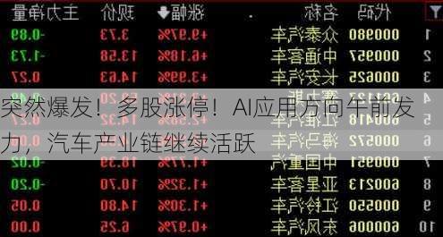 突然爆发！多股涨停！AI应用方向午前发力，汽车产业链继续活跃