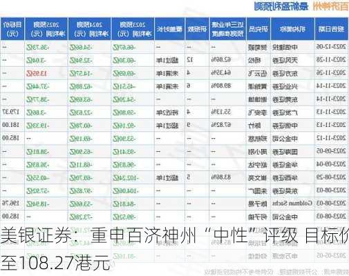 美银证券：重申百济神州“中性”评级 目标价升至108.27港元