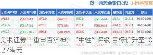 美银证券：重申百济神州“中性”评级 目标价升至108.27港元