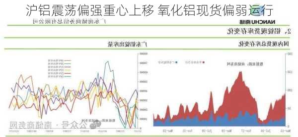 沪铝震荡偏强重心上移 氧化铝现货偏弱运行