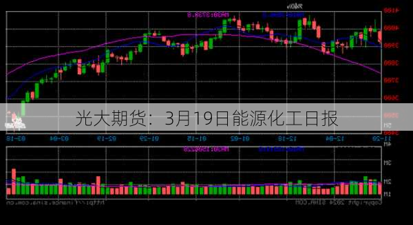 光大期货：3月19日能源化工日报