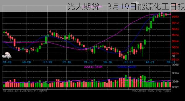 光大期货：3月19日能源化工日报