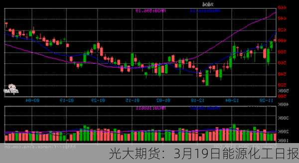 光大期货：3月19日能源化工日报