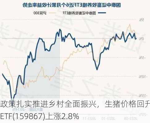 政策扎实推进乡村全面振兴，生猪价格回升，畜牧ETF(159867)上涨2.8%