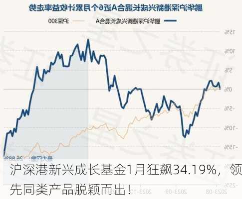 沪深港新兴成长基金1月狂飙34.19%，领先同类产品脱颖而出！